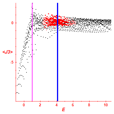Peres lattice <J3>